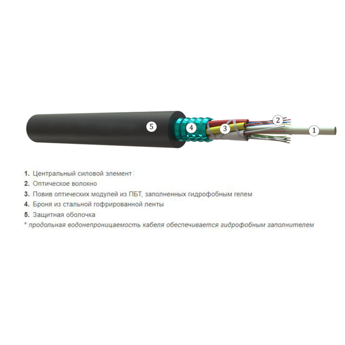 Кабель оптоволоконный ОКЛ-4(G.652.D)-Т/С 2,7 кН — изображение 3