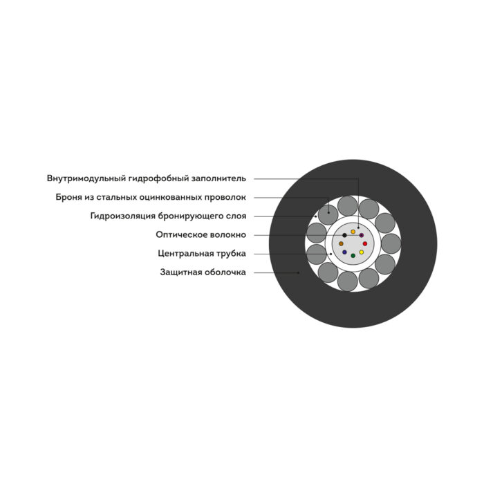Кабель оптоволоконный ИКБ-Т-А12-2.7 кН — изображение 2