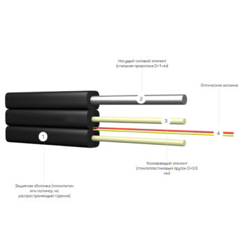 Подвесные FTTH