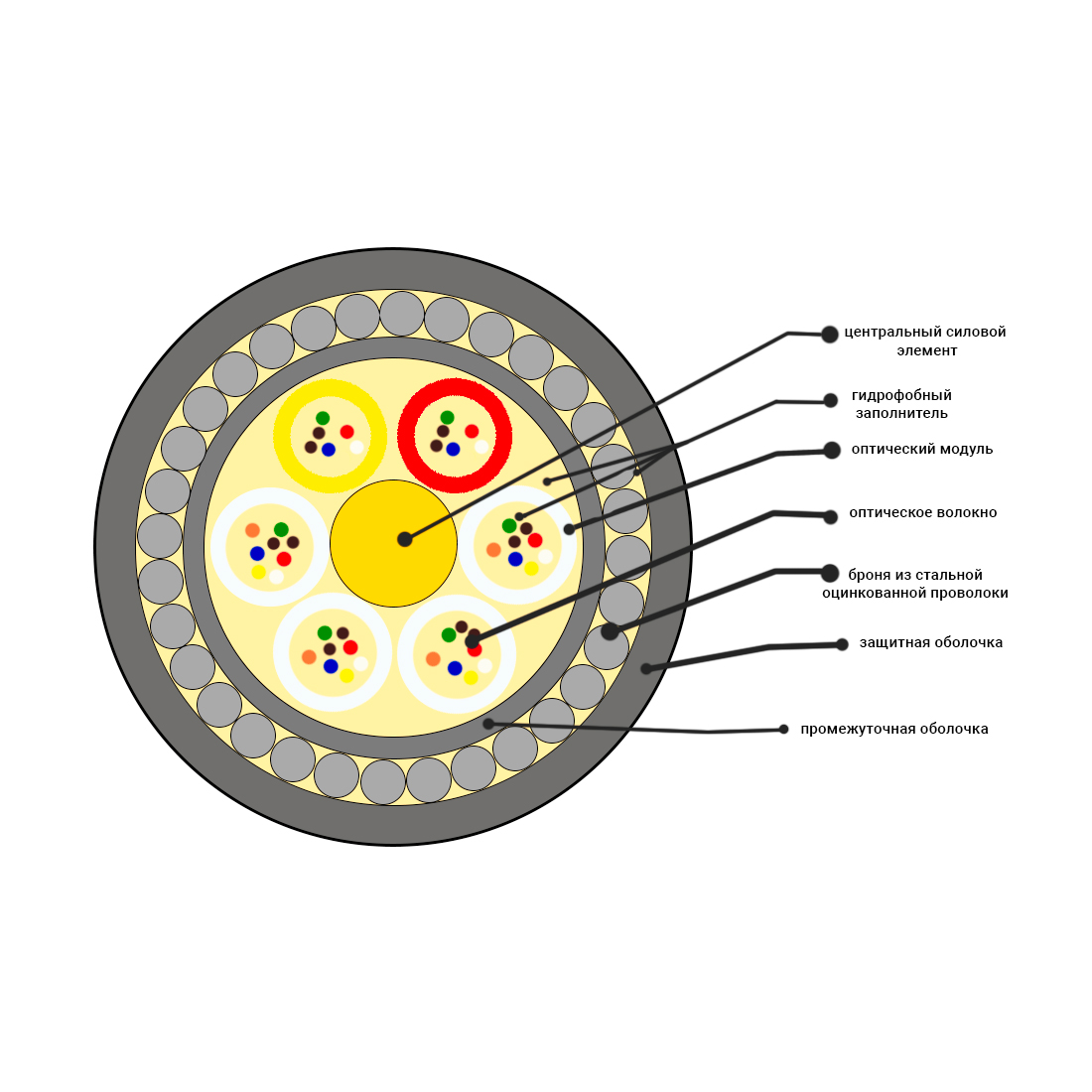 Кабель оптоволоконный ОКБ-0,22-32П-8кН — изображение 2