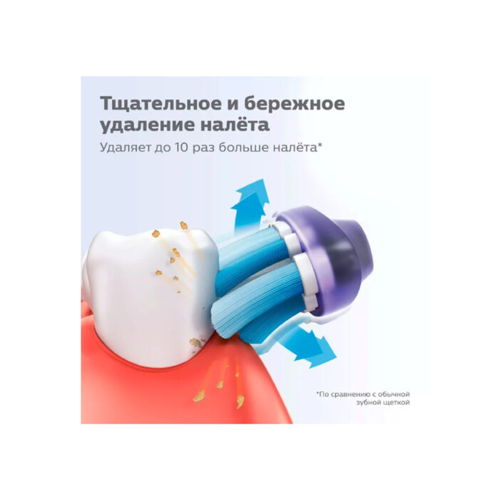 Стандартные насадки для звуковой зубной щетки Philips Sonicare Premium Gum Care HX9052/17 2шт — изображение 3