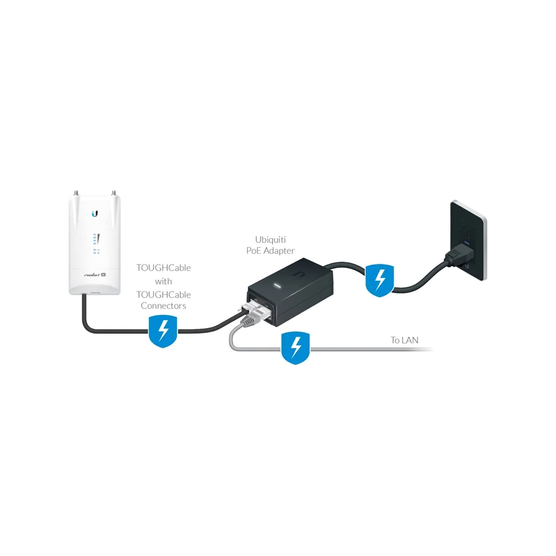 PoE адаптер Ubiquiti POE-24-24W — изображение 3
