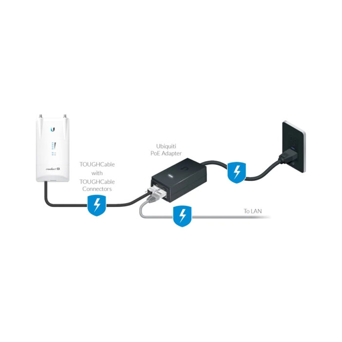 PoE адаптер Ubiquiti POE-48-24W-G — изображение 3