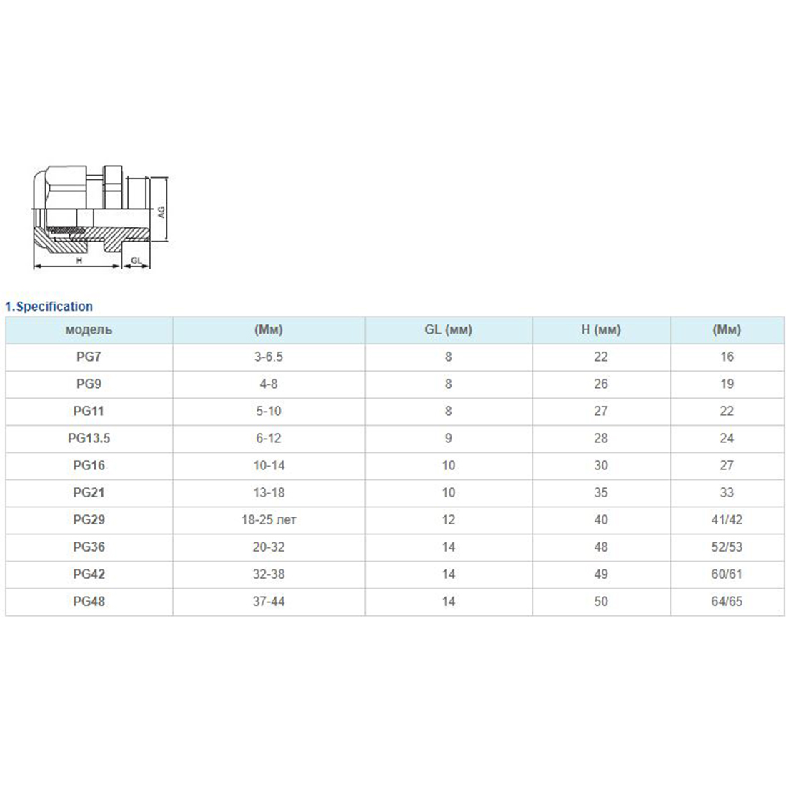 Фитинг для защиты проводов Deluxe PG 13.5 (6~12 мм) — изображение 2