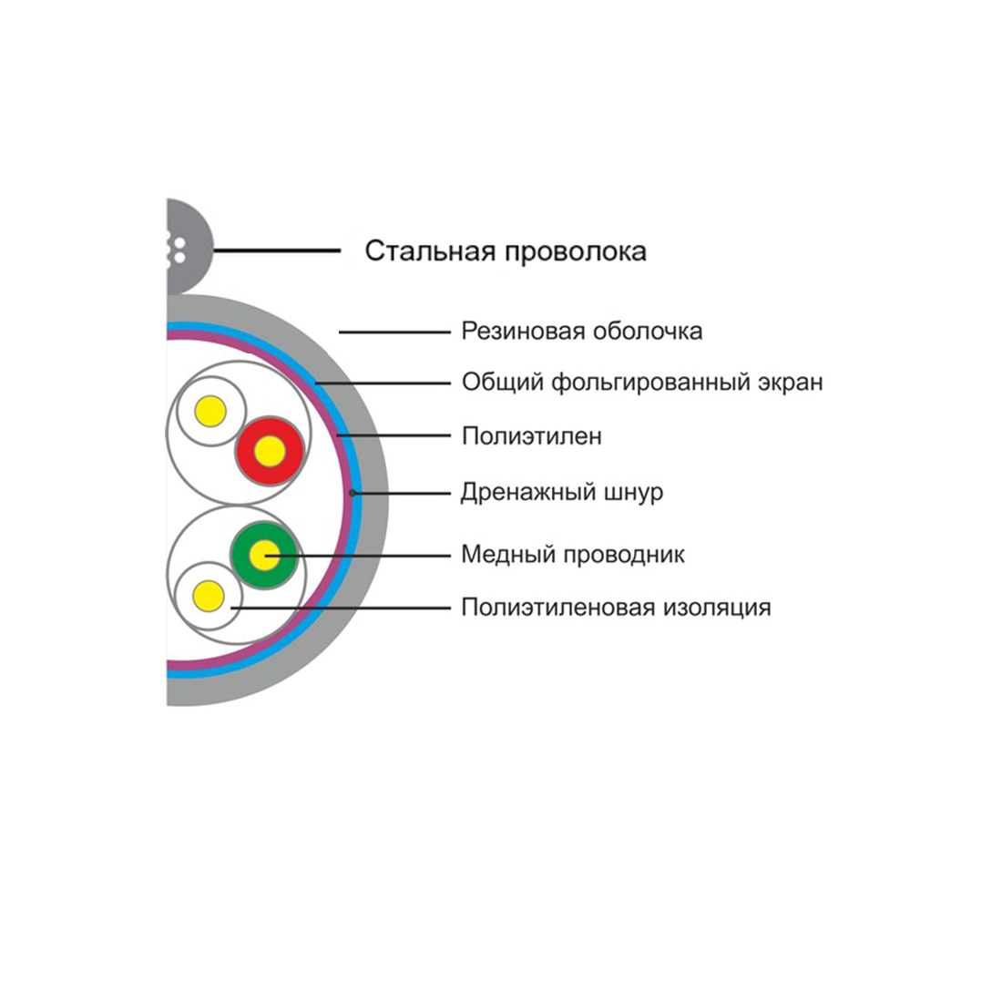 Кабель сетевой SHIP D226-P Cat.5e FTP 30В РЕ — изображение 2