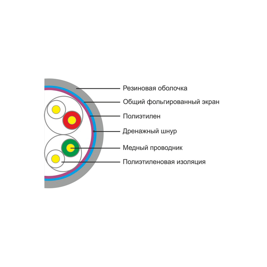 Кабель сетевой SHIP D146-P Cat.5e FTP 30В РЕ — изображение 2