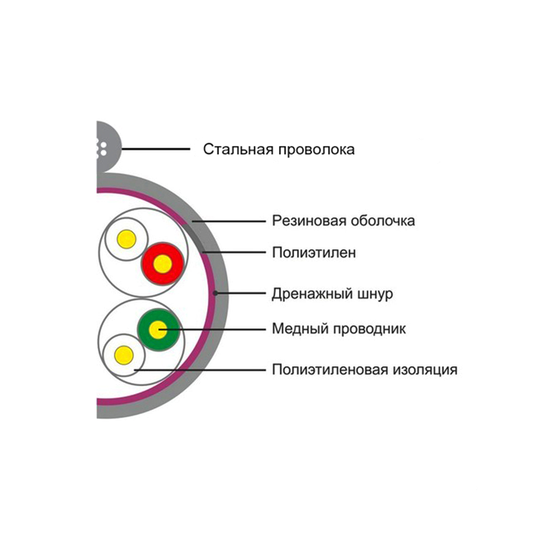 Кабель сетевой SHIP D225-P Cat.5e UTP 30В РЕ — изображение 2